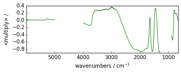 ../../_images/userguide_processing_math_operations_106_1.png