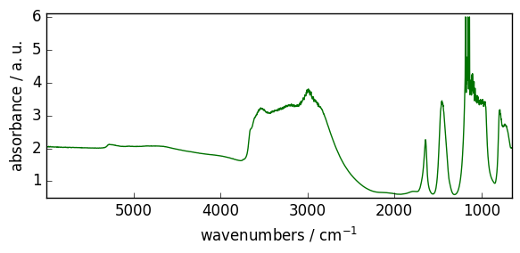../../_images/userguide_processing_math_operations_10_1.png