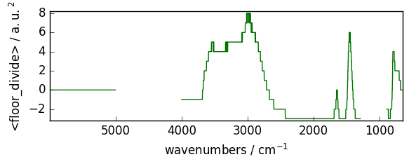 ../../_images/userguide_processing_math_operations_110_1.png