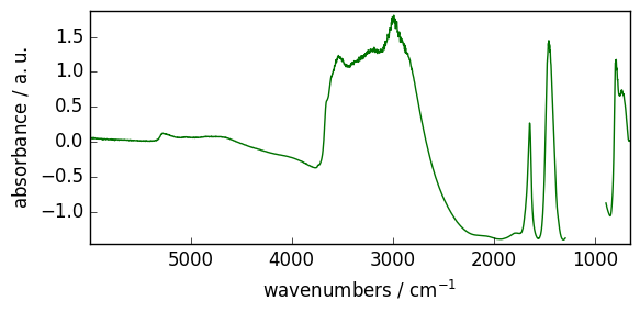 ../../_images/userguide_processing_math_operations_12_1.png