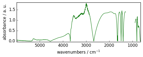 ../../_images/userguide_processing_math_operations_18_1.png
