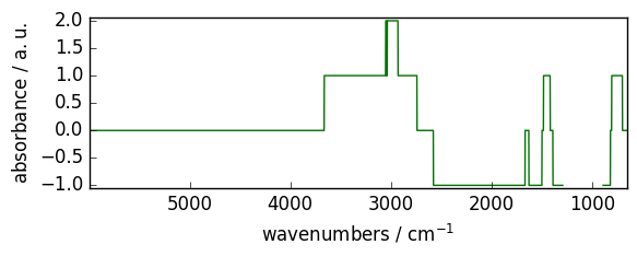 ../../_images/userguide_processing_math_operations_20_1.png