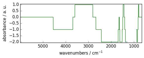 ../../_images/userguide_processing_math_operations_22_1.png