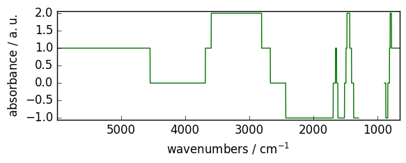 ../../_images/userguide_processing_math_operations_24_1.png