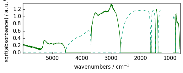 ../../_images/userguide_processing_math_operations_28_2.png