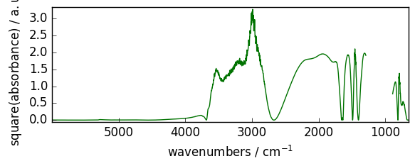 ../../_images/userguide_processing_math_operations_30_1.png
