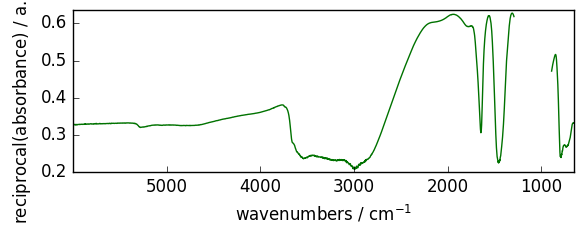 ../../_images/userguide_processing_math_operations_34_1.png
