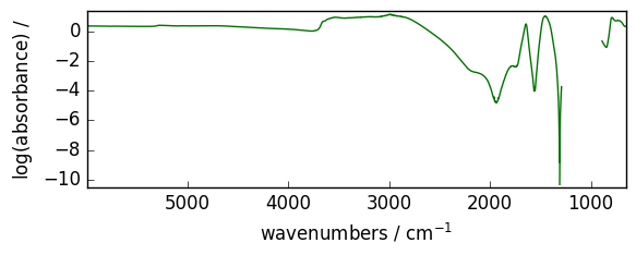 ../../_images/userguide_processing_math_operations_46_2.png
