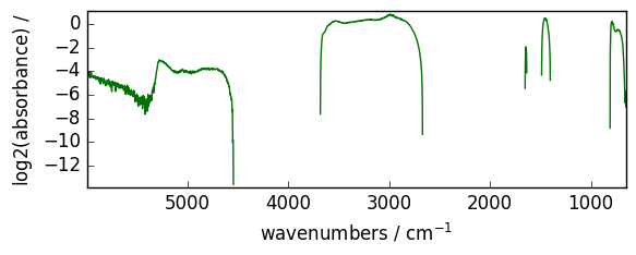 ../../_images/userguide_processing_math_operations_48_2.png