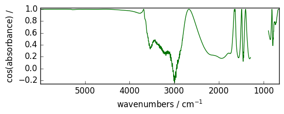 ../../_images/userguide_processing_math_operations_70_1.png