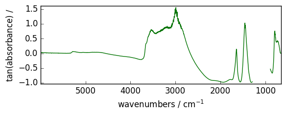 ../../_images/userguide_processing_math_operations_72_1.png