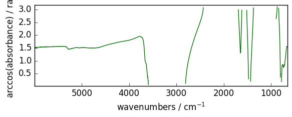../../_images/userguide_processing_math_operations_76_2.png