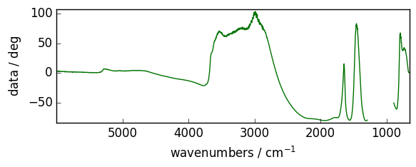 ../../_images/userguide_processing_math_operations_82_1.png