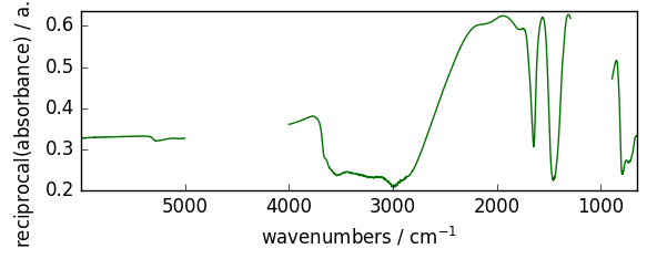 ../../_images/userguide_processing_math_operations_99_2.png