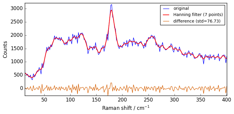 ../../_images/userguide_processing_smoothing_20_0.png