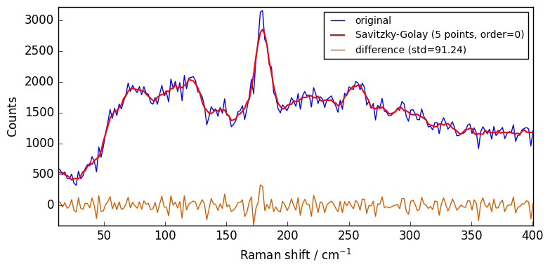 ../../_images/userguide_processing_smoothing_22_0.png