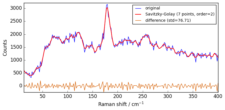 ../../_images/userguide_processing_smoothing_25_0.png