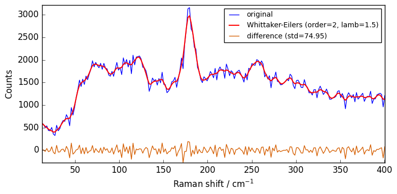 ../../_images/userguide_processing_smoothing_27_0.png