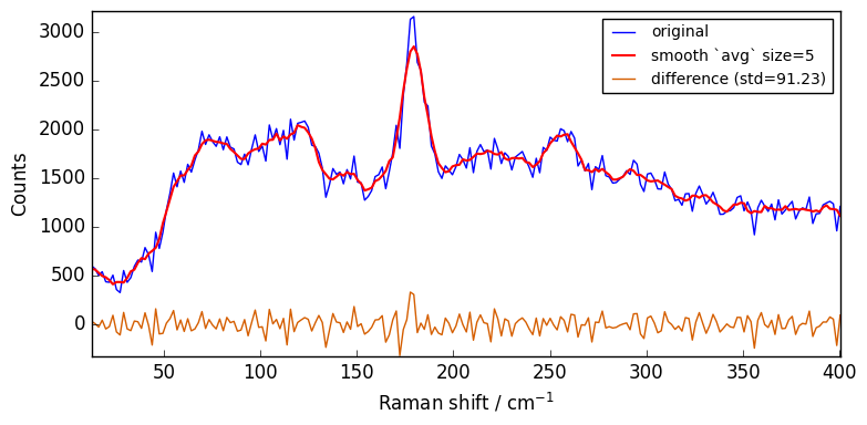../../_images/userguide_processing_smoothing_34_1.png