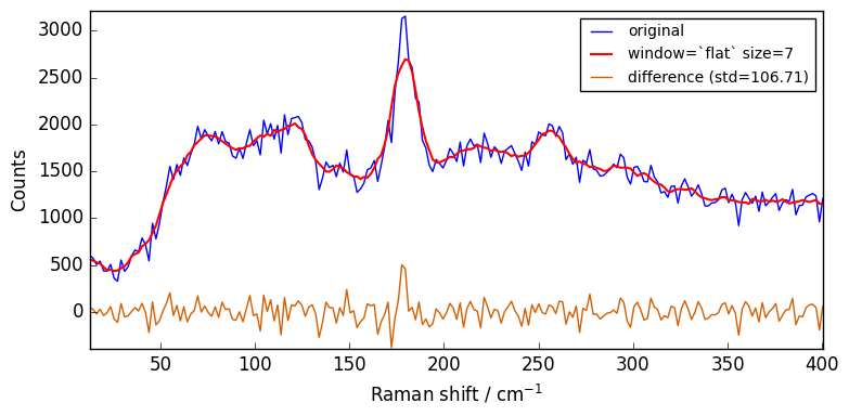 ../../_images/userguide_processing_smoothing_37_0.png