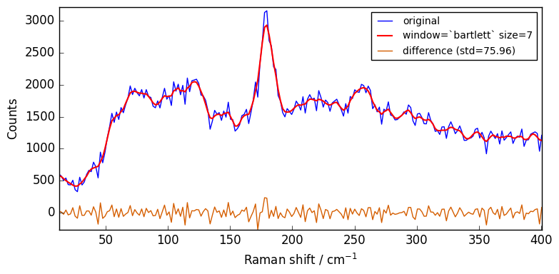 ../../_images/userguide_processing_smoothing_37_1.png
