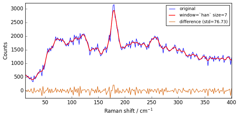 ../../_images/userguide_processing_smoothing_37_2.png