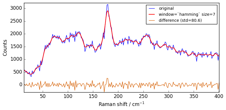 ../../_images/userguide_processing_smoothing_37_3.png
