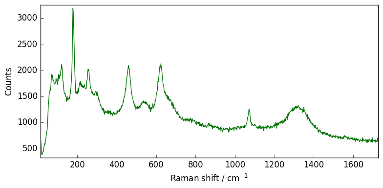 ../../_images/userguide_processing_smoothing_5_1.png