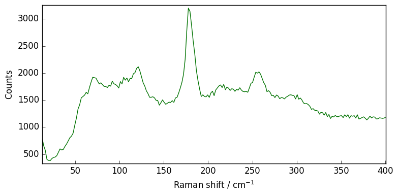 ../../_images/userguide_processing_smoothing_7_2.png