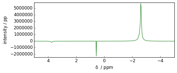 ../../_images/userguide_processing_td_baseline_3_1.png
