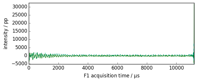 ../../_images/userguide_processing_td_baseline_6_2.png