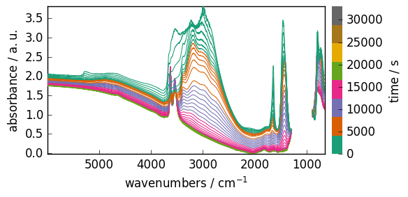 ../../_images/userguide_processing_transformations_10_1.png