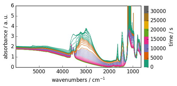 ../../_images/userguide_processing_transformations_14_1.png