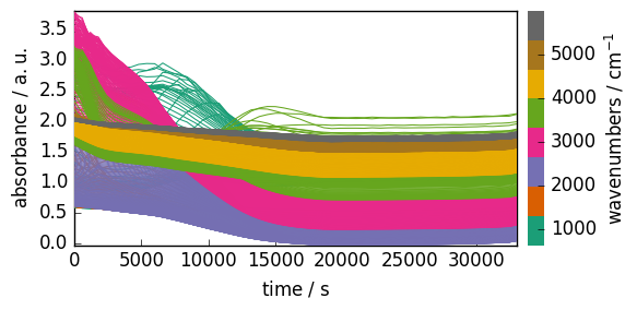 ../../_images/userguide_processing_transformations_20_1.png