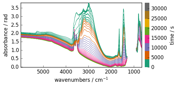 ../../_images/userguide_processing_transformations_24_1.png