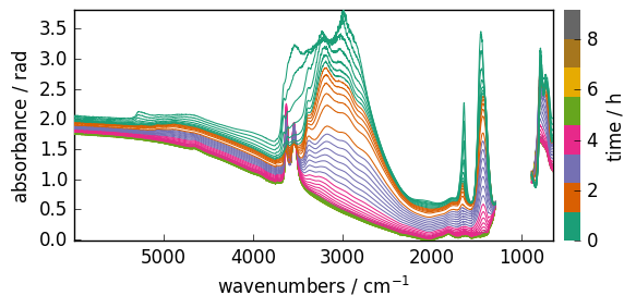 ../../_images/userguide_processing_transformations_30_1.png