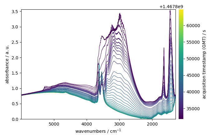 plot baseline correction