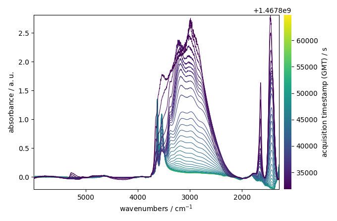 plot baseline correction