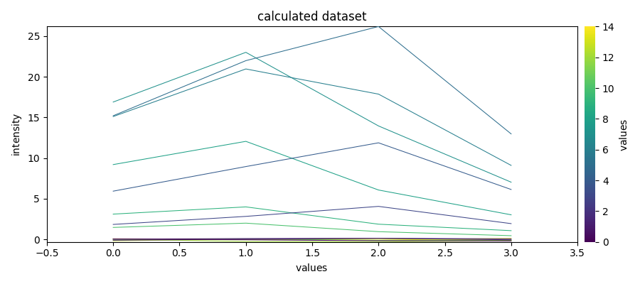 calculated dataset