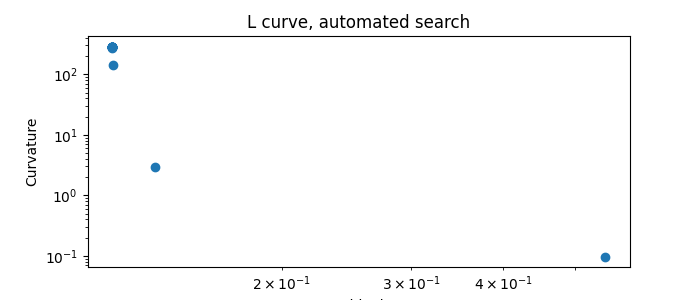 L curve, automated search