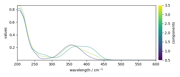 plot mcrals kinetics
