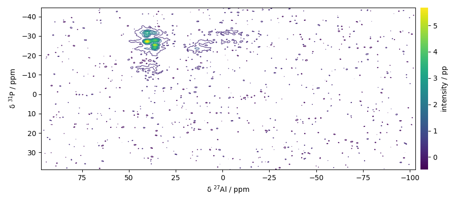 plot processing nmr