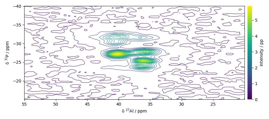 plot processing nmr