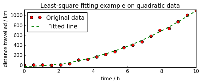 ../../_images/userguide_analysis_fitting_16_1.png