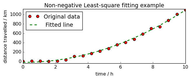 ../../_images/userguide_analysis_fitting_20_1.png