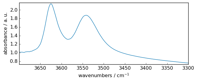 ../../_images/userguide_analysis_fitting_27_1.png