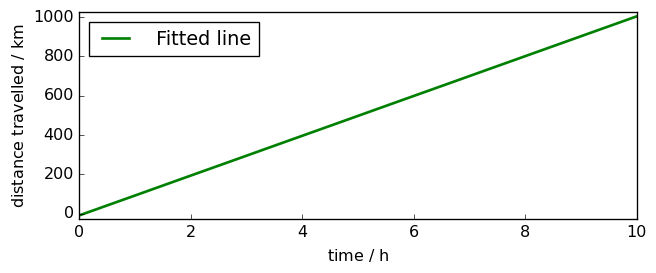 ../../_images/userguide_analysis_fitting_7_2.png