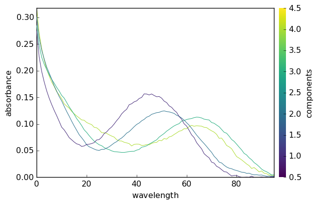 ../../_images/userguide_analysis_mcr_als_51_2.png