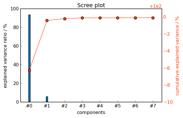 ../../_images/userguide_analysis_pca_23_0.png