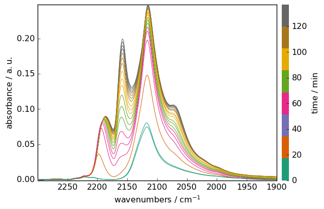 ../../_images/userguide_analysis_peak_finding_11_1.png
